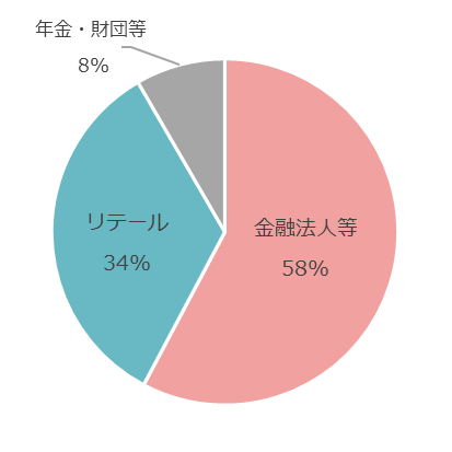投資家属性比率の円グラフ