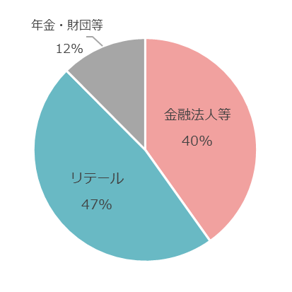 投資家属性比率の円グラフ